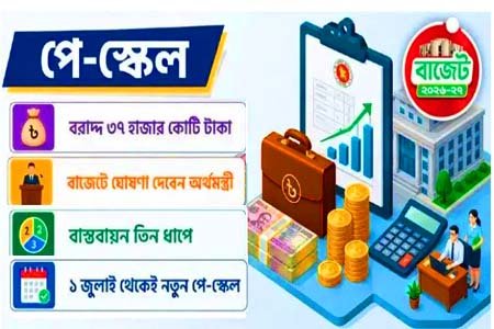 নবম পে স্কেল: বাজেটে বরাদ্দ ৩৫ হাজার কোটি টাকা, বাড়ছে ৫০ শতাংশ বেতন